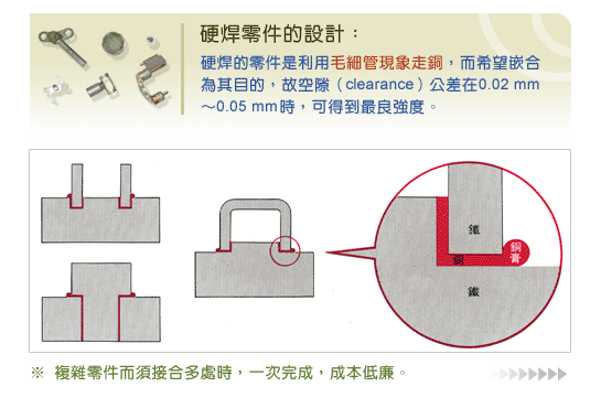 焊接-硬焊-說明